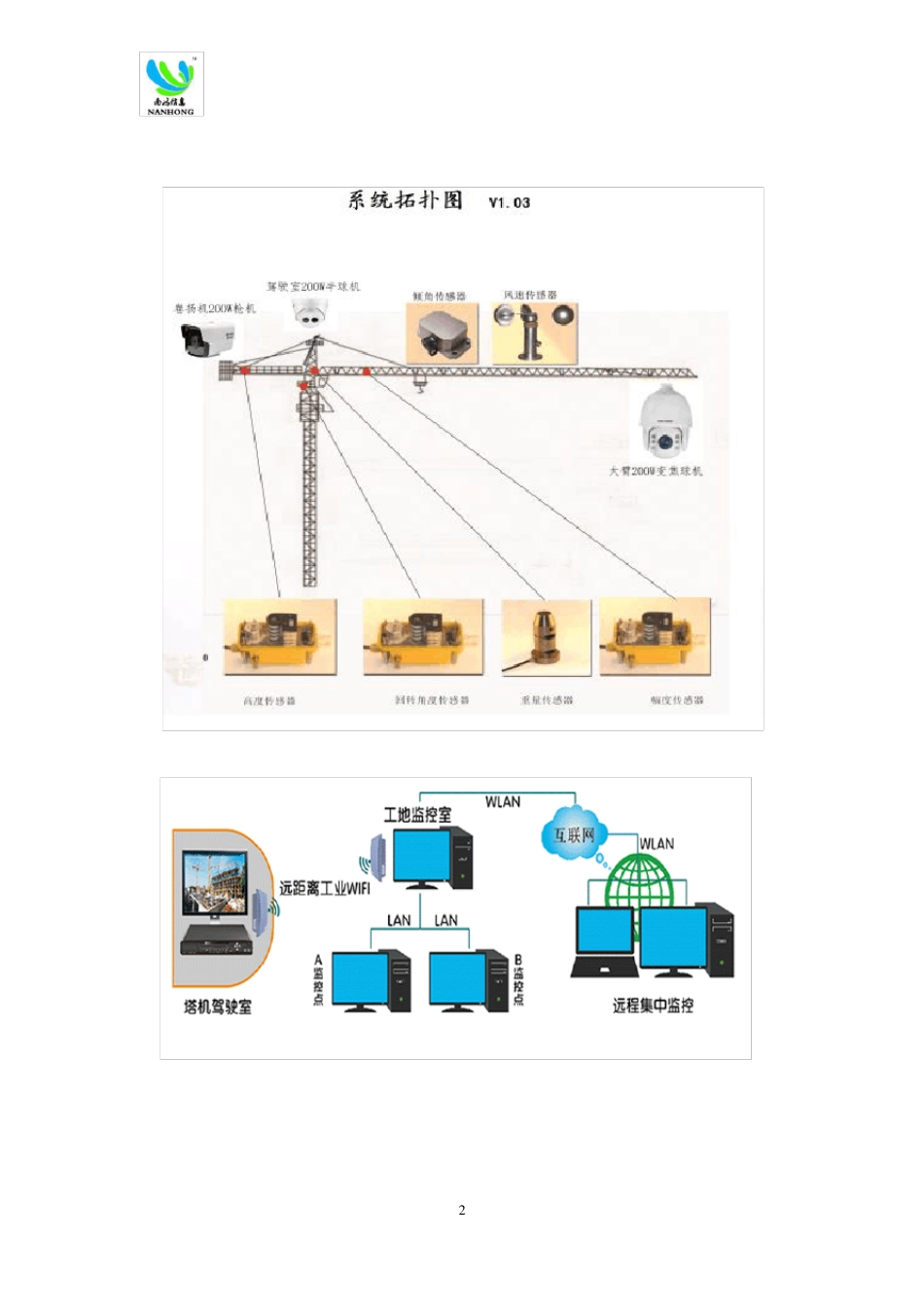 吊钩可视化说明书NHTJQ6L3000_第2页
