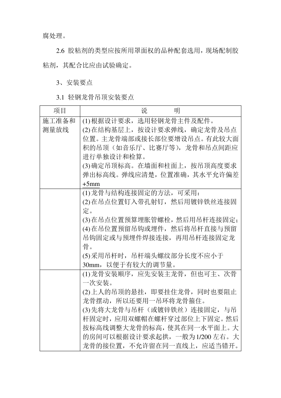 吊顶工程安装方案_第3页