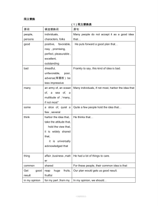 同义词替换表