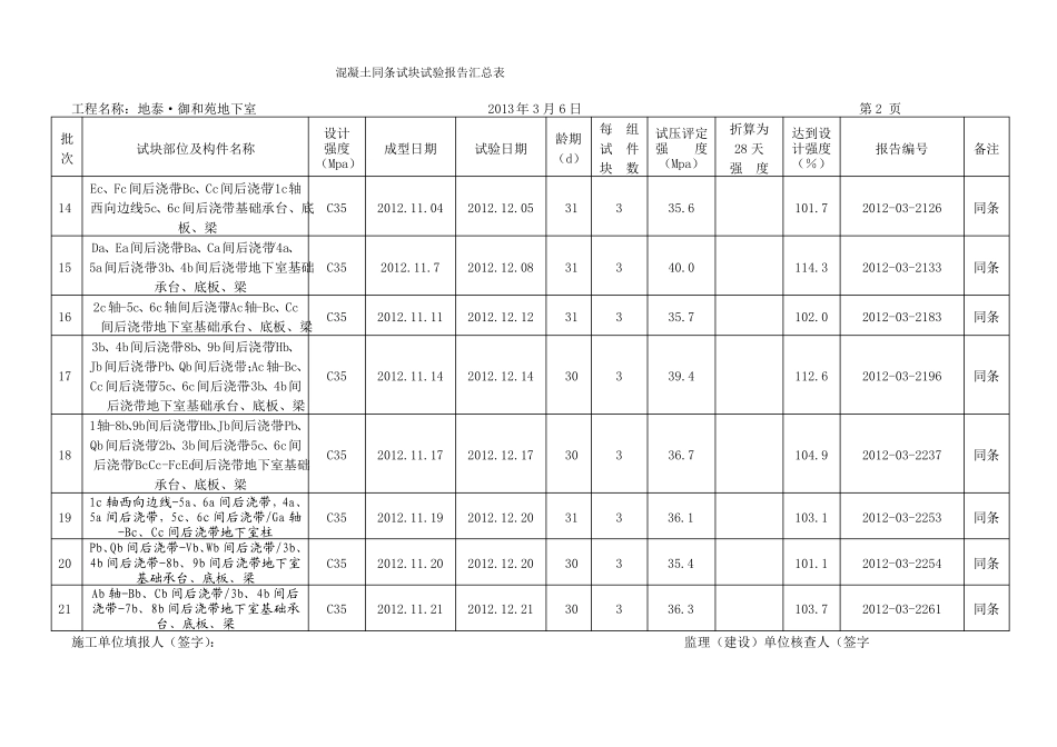 同条件砼试块试验报告汇总表_第2页