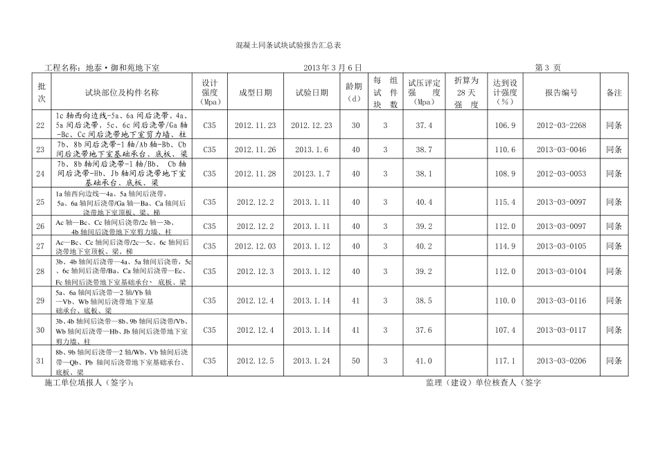 同条件砼试块试验报告汇总表_第3页