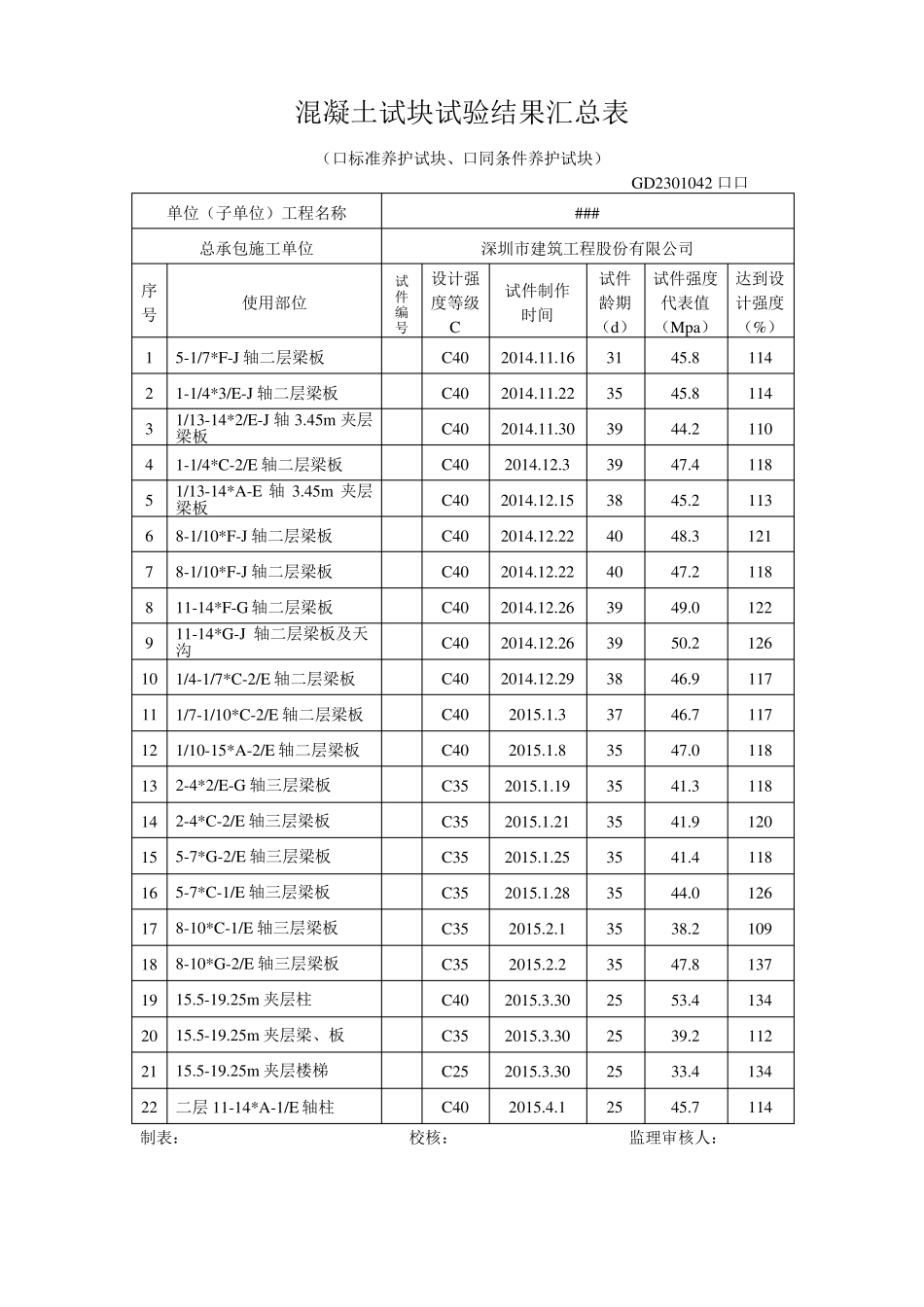 同条件混凝土试块试验结果汇总表_第3页