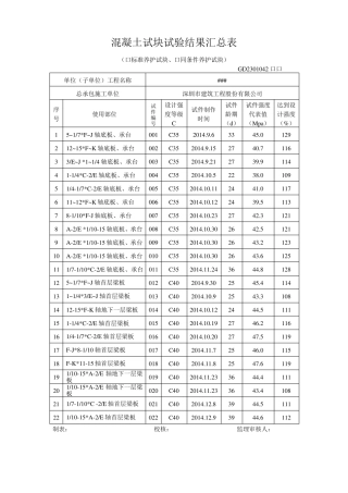 同条件混凝土试块试验结果汇总表