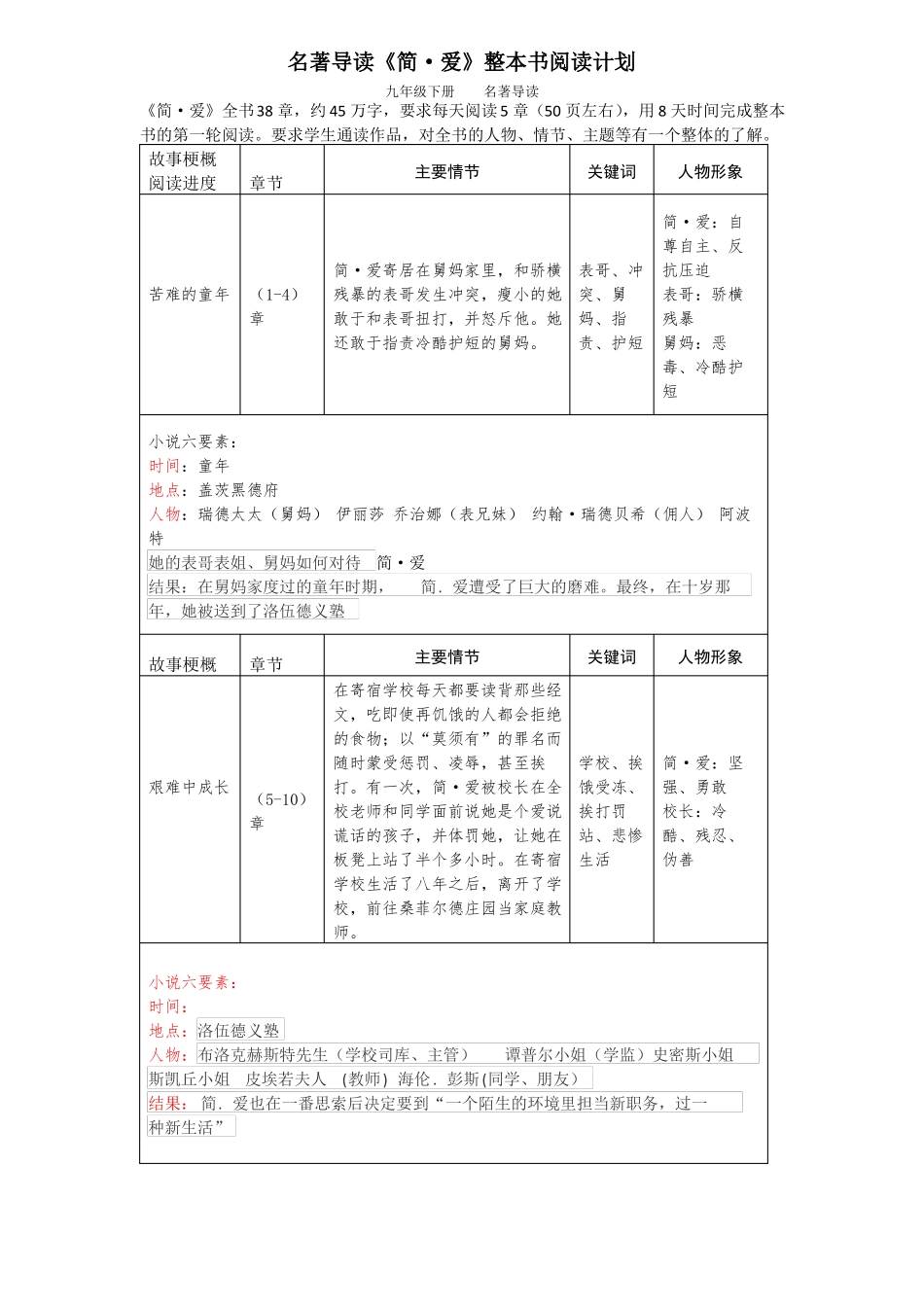 名著导读简·爱整本书阅读计划_第1页