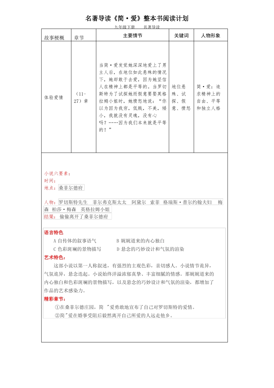 名著导读简·爱整本书阅读计划_第2页