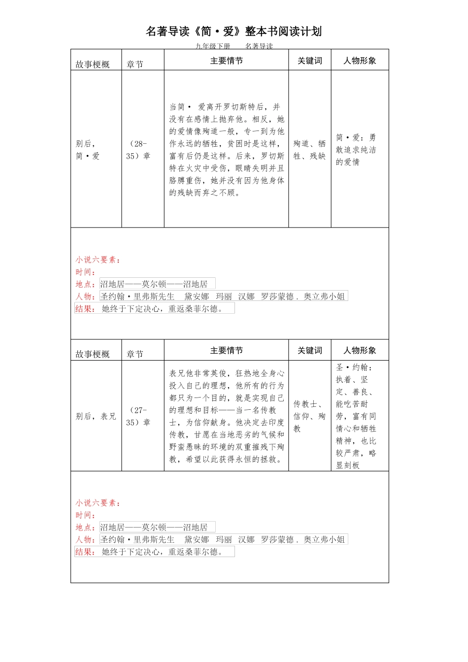 名著导读简·爱整本书阅读计划_第3页