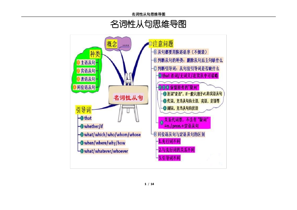 名词性从句思维导图_第1页