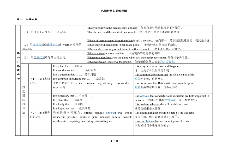 名词性从句思维导图_第2页