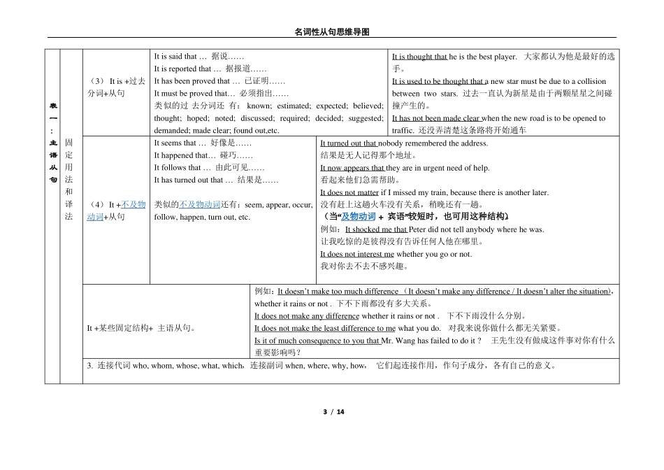 名词性从句思维导图_第3页