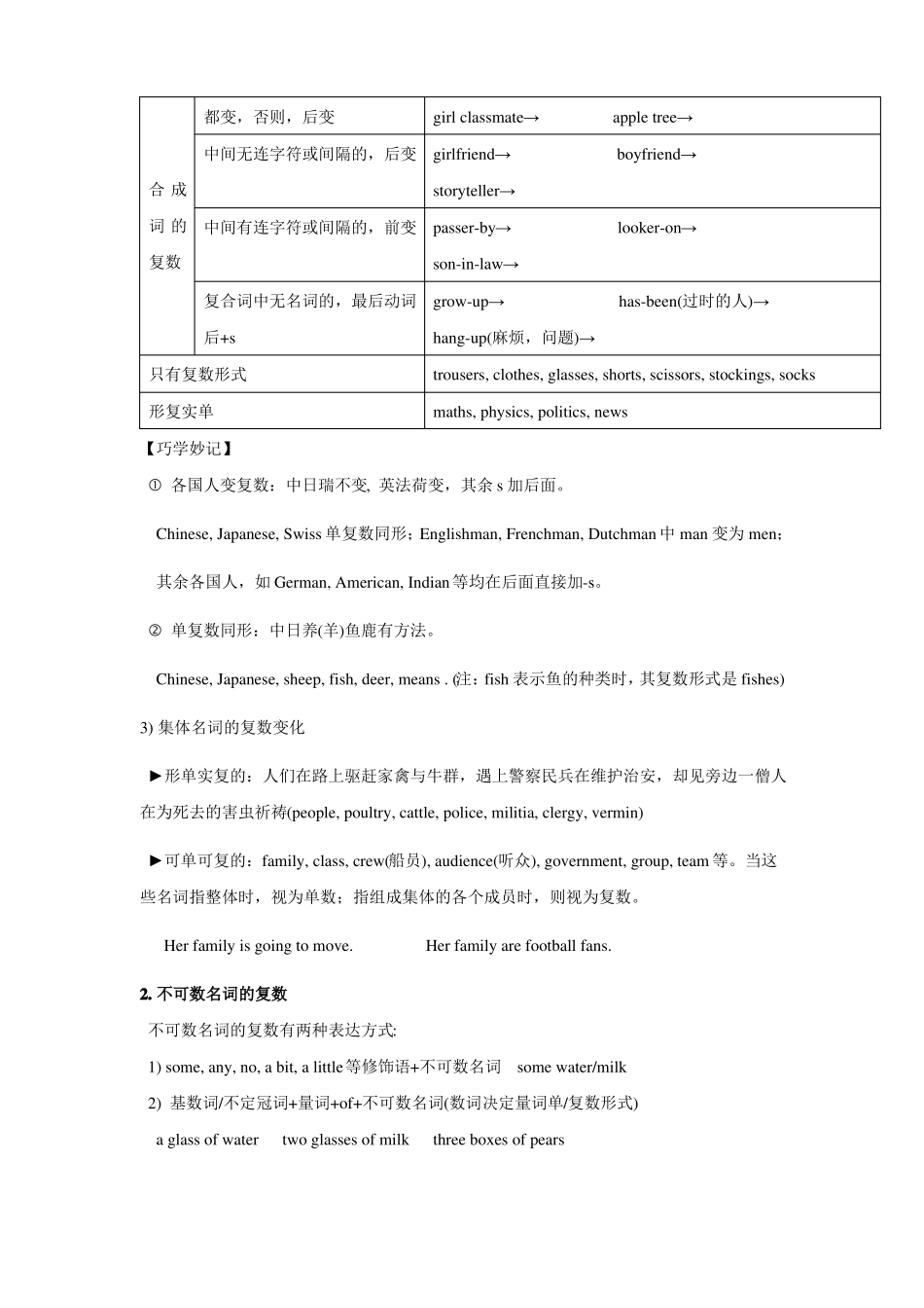 名词的数的用法_第2页