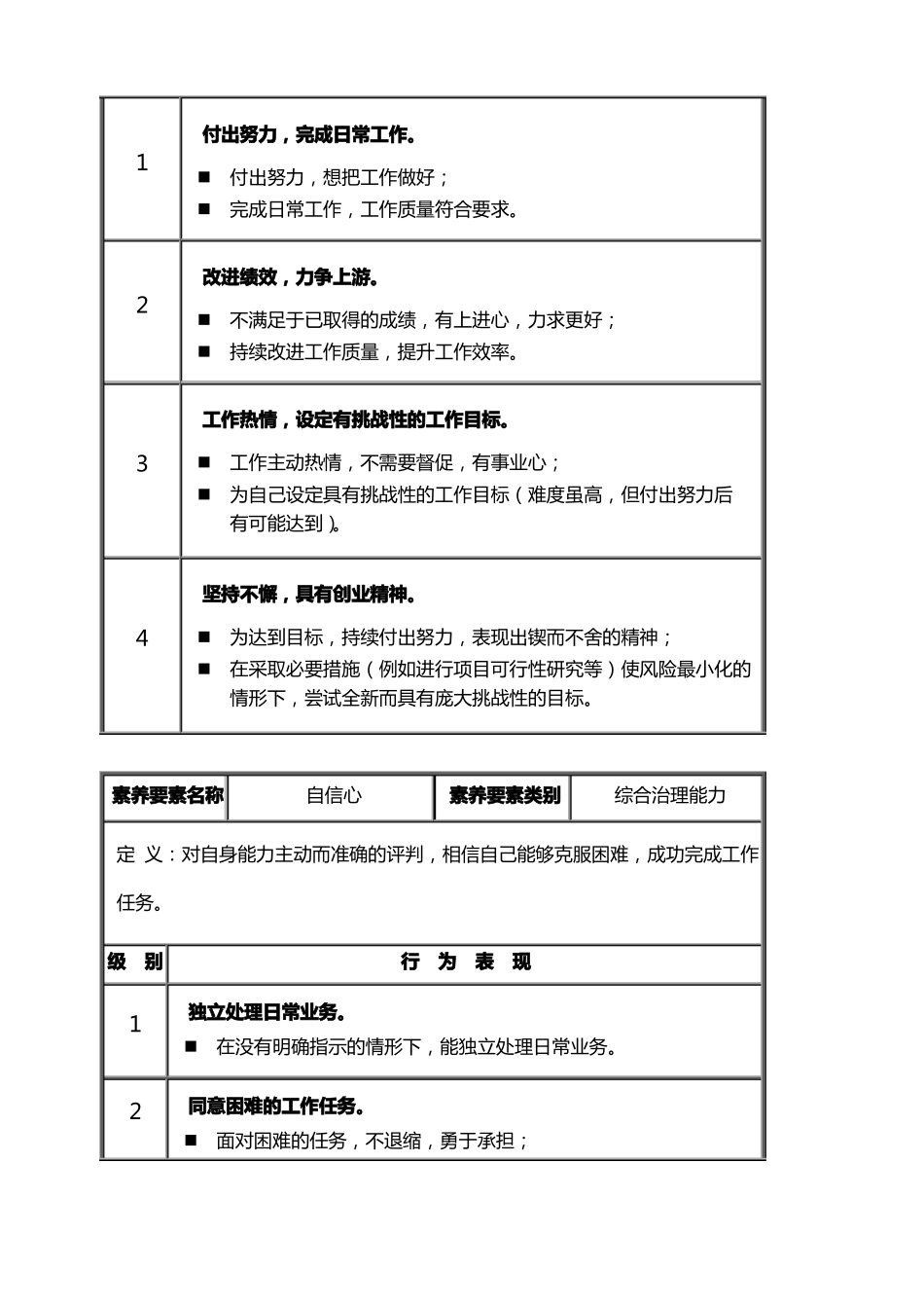 后备干部通用素质能力模型_第3页