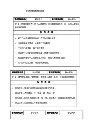 后备干部通用素质能力模型