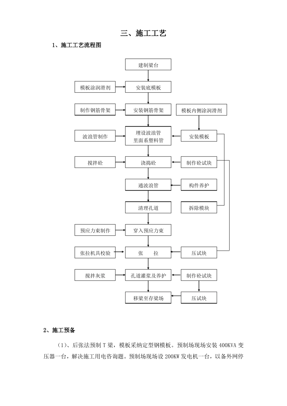 后张法预应力T梁预制施工方案_第2页