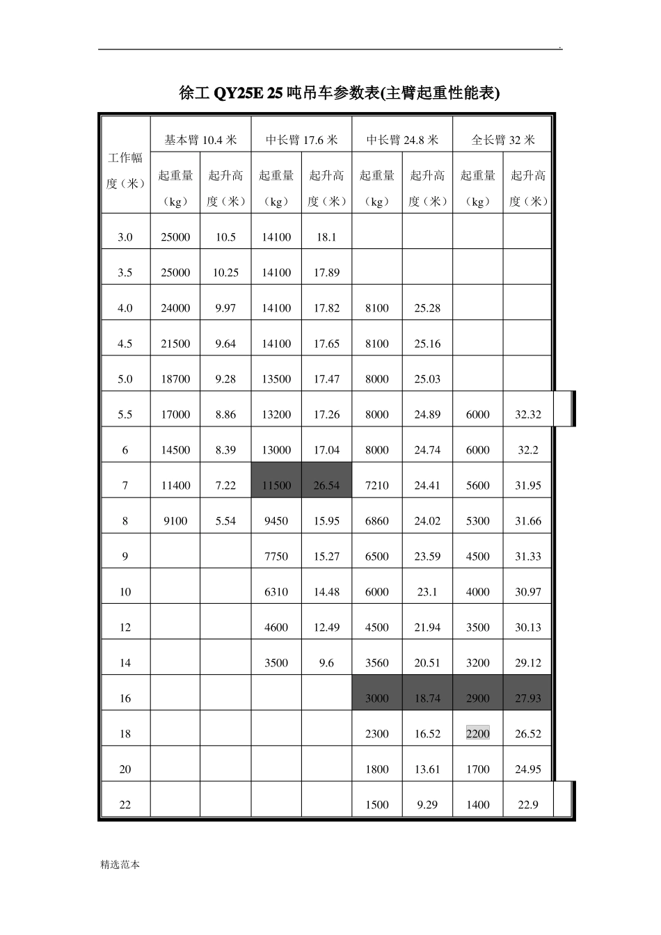 吨吊车参数表_第1页