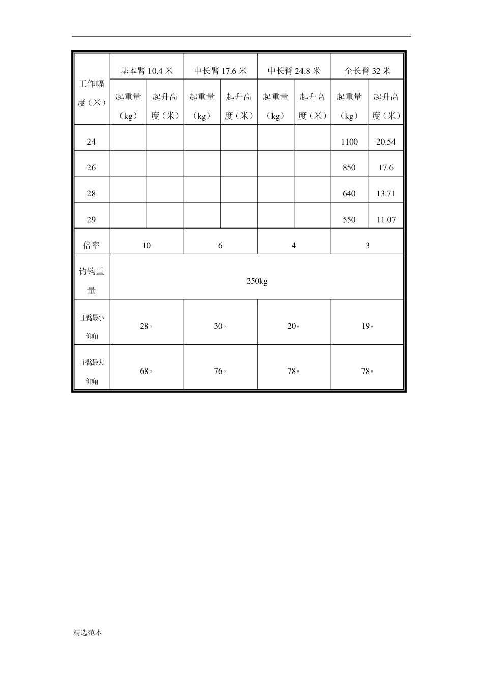 吨吊车参数表_第2页