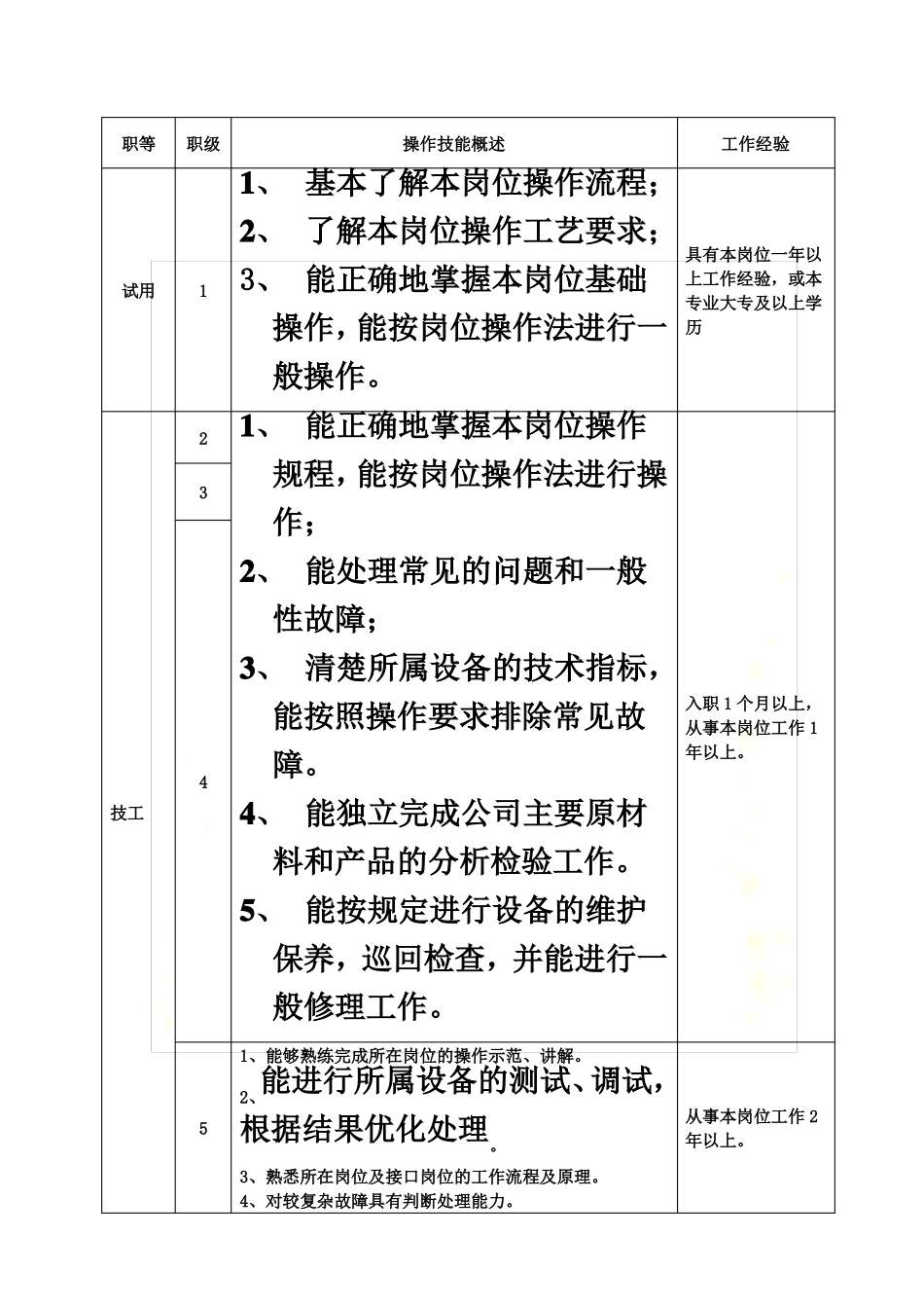 员工技能等级评定制度_第3页