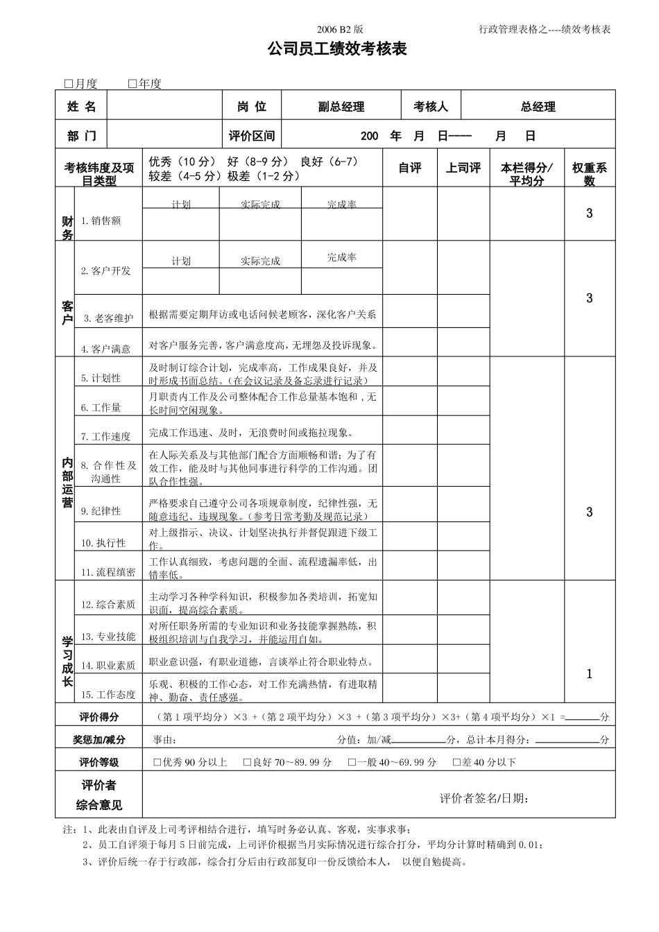 员工绩效考核表_第2页