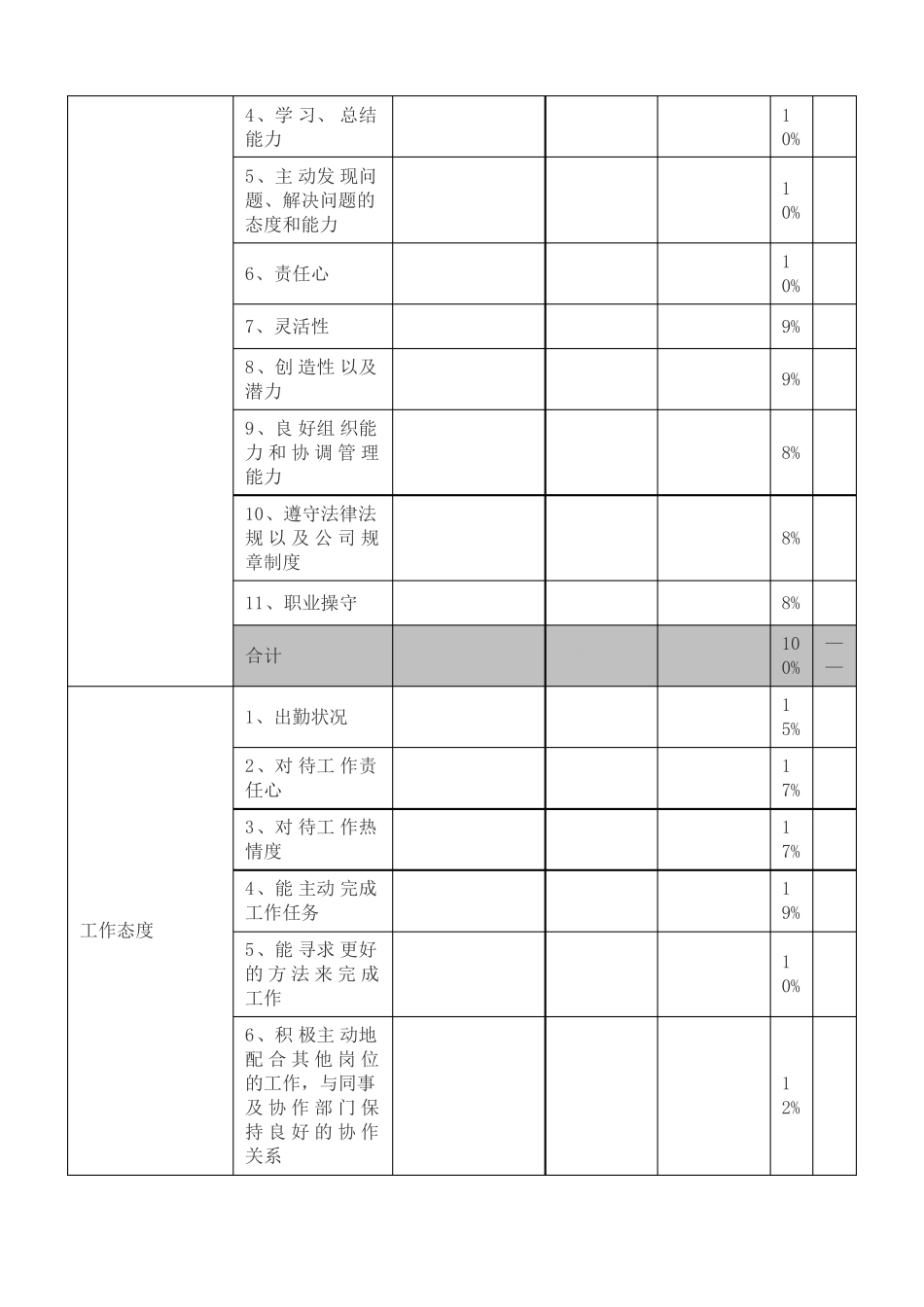 员工绩效考核表模板_第2页