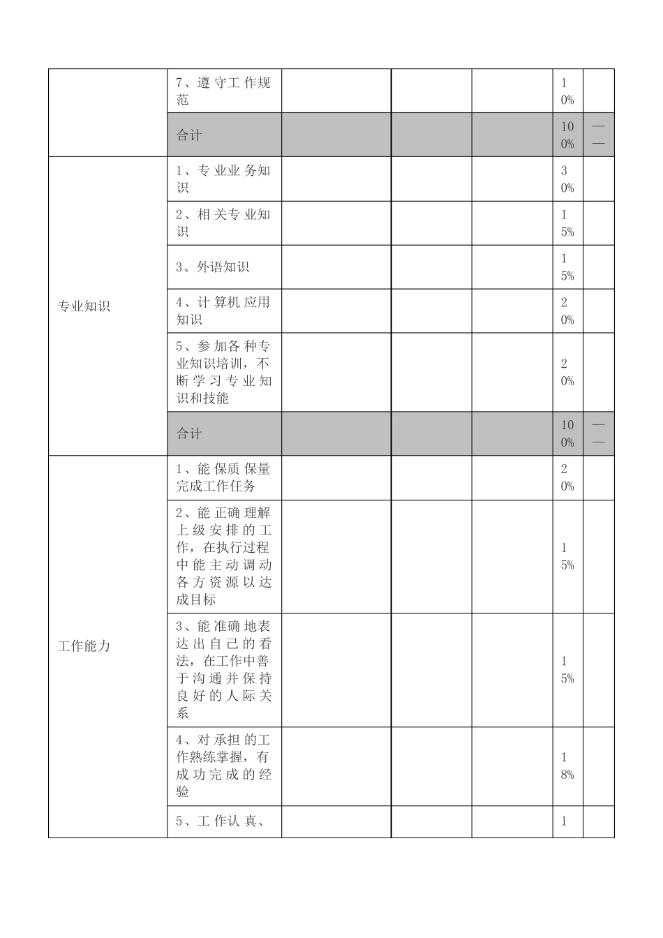 员工绩效考核表模板_第3页