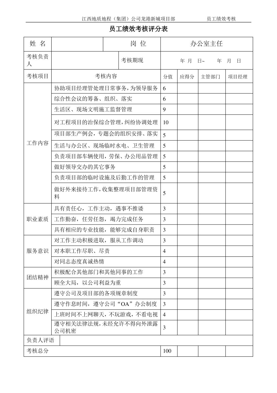 员工绩效考核评分表_第1页