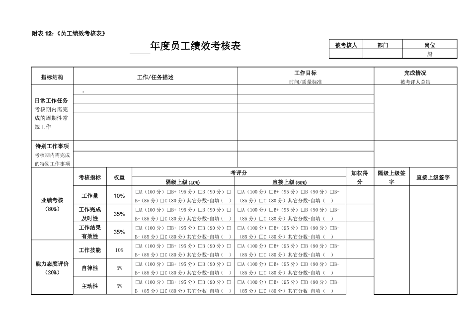 员工绩效考核表1_第1页