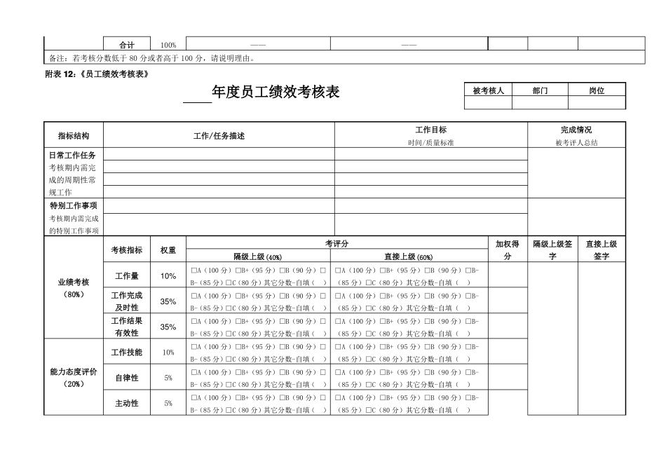 员工绩效考核表1_第2页