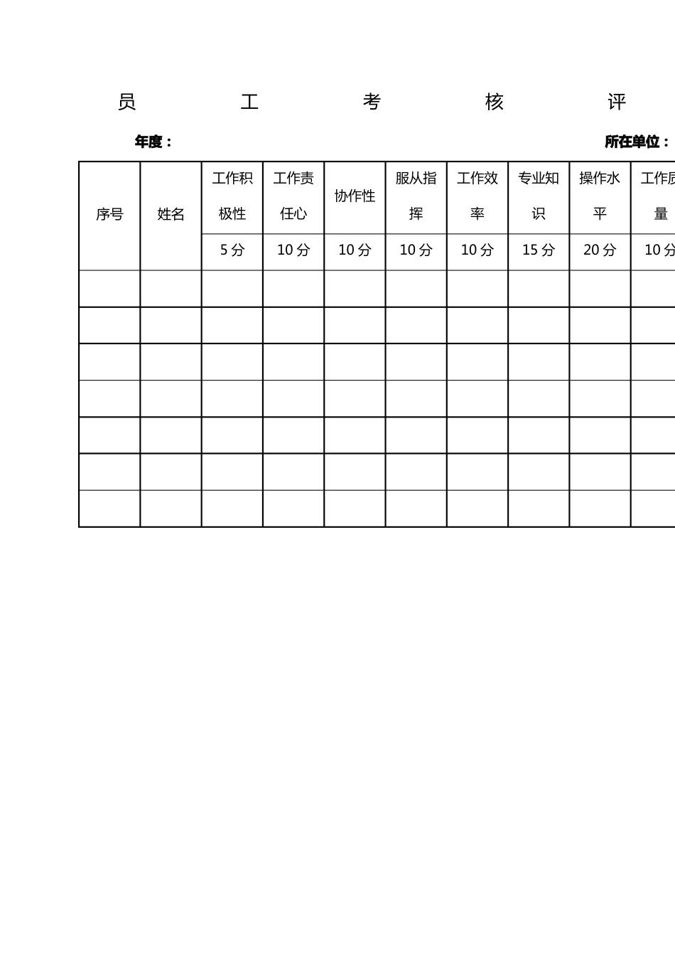 员工考核评分表_第1页
