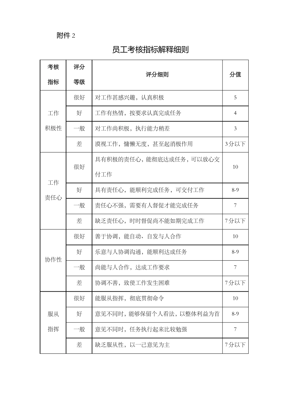 员工考核评分表_第2页