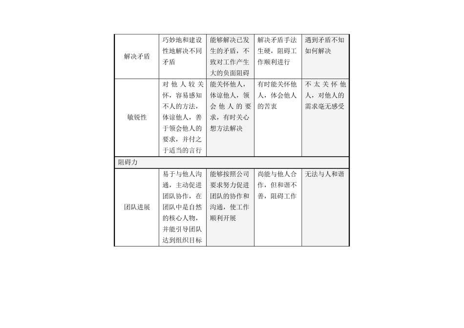 员工能力指标评分标准表_第3页