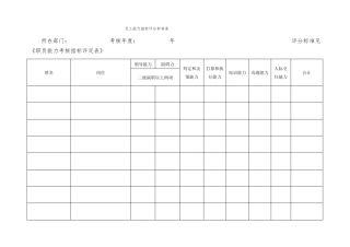 员工能力指标评分标准表