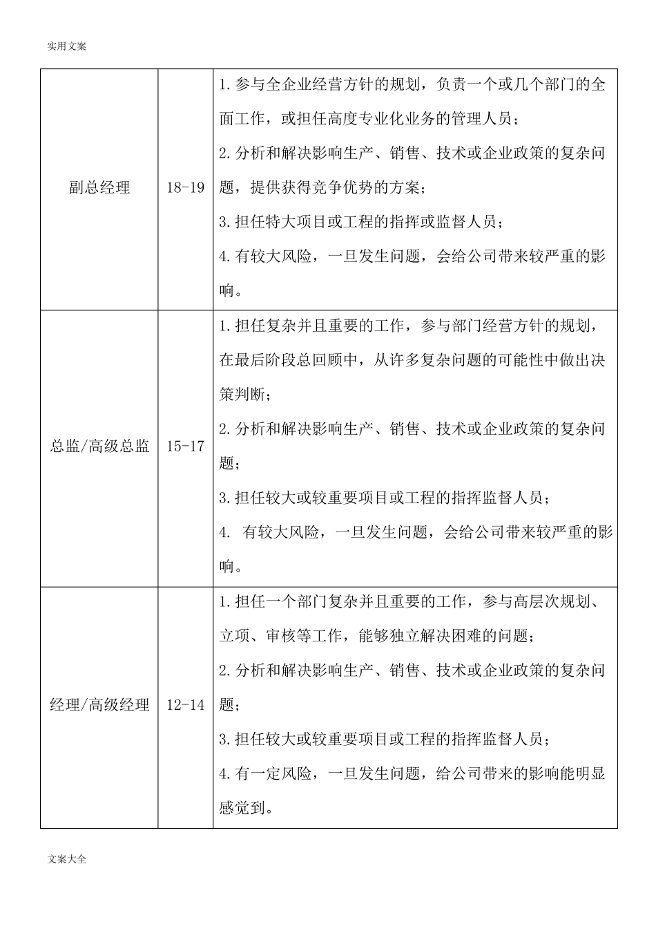 员工职位等级首次定级实施方案设计_第2页