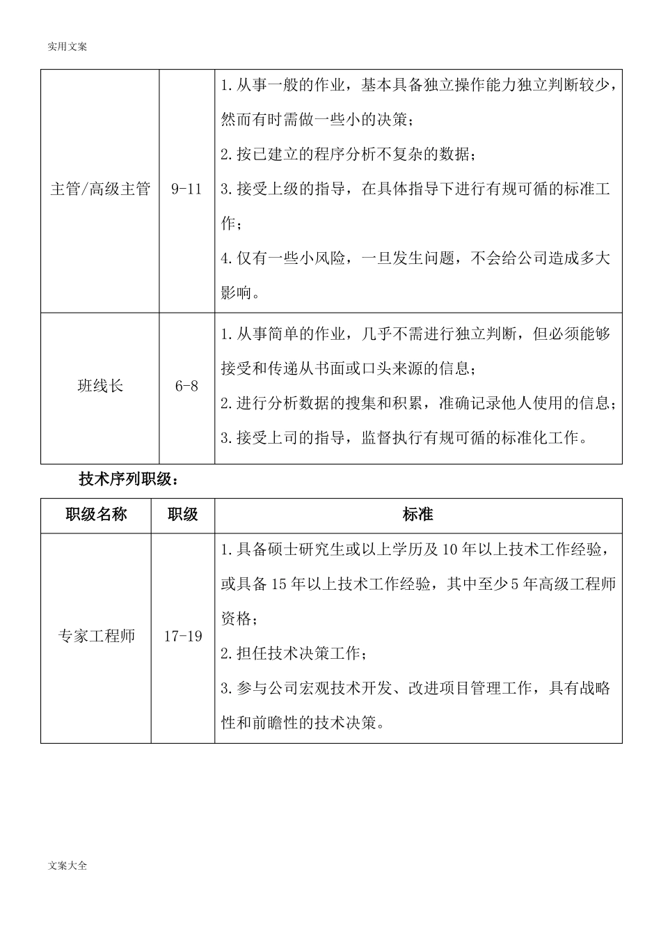 员工职位等级首次定级实施方案设计_第3页