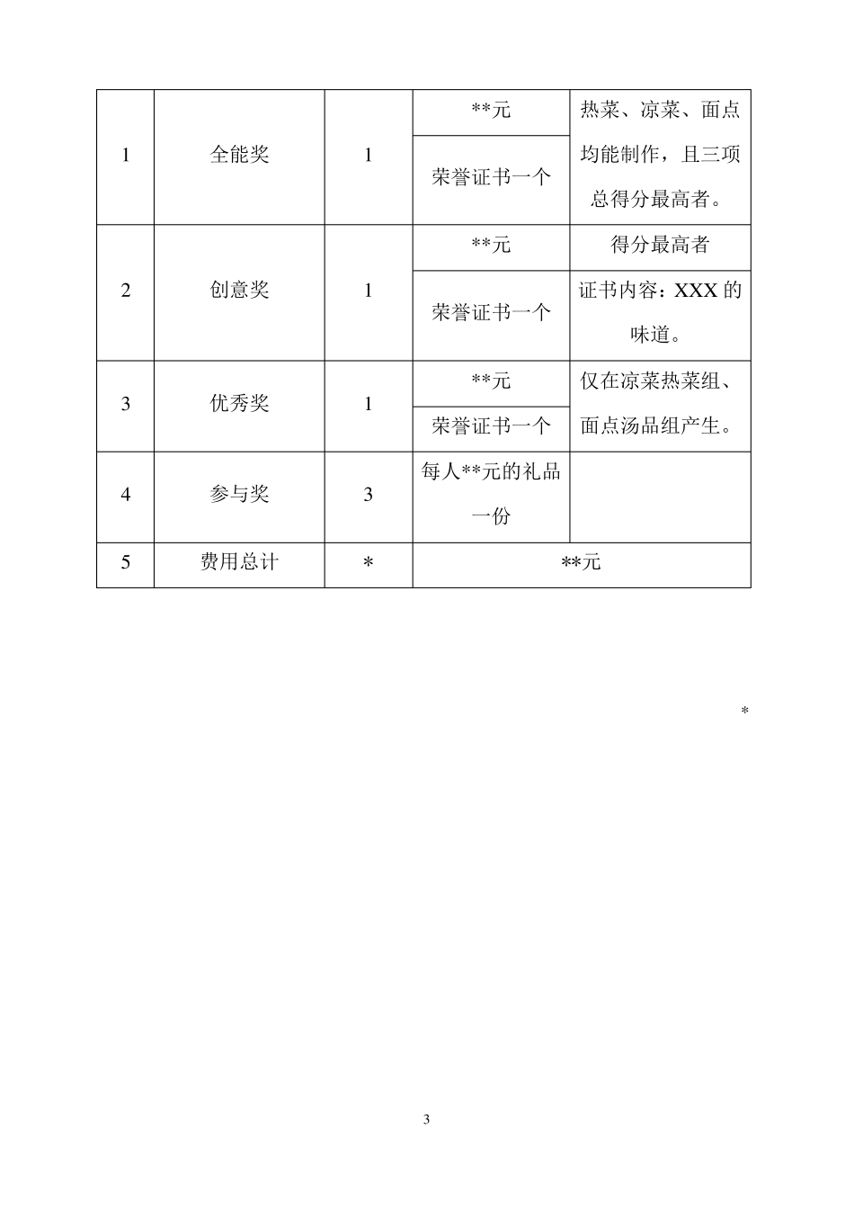 员工餐厨师操作技能比赛方案_第3页