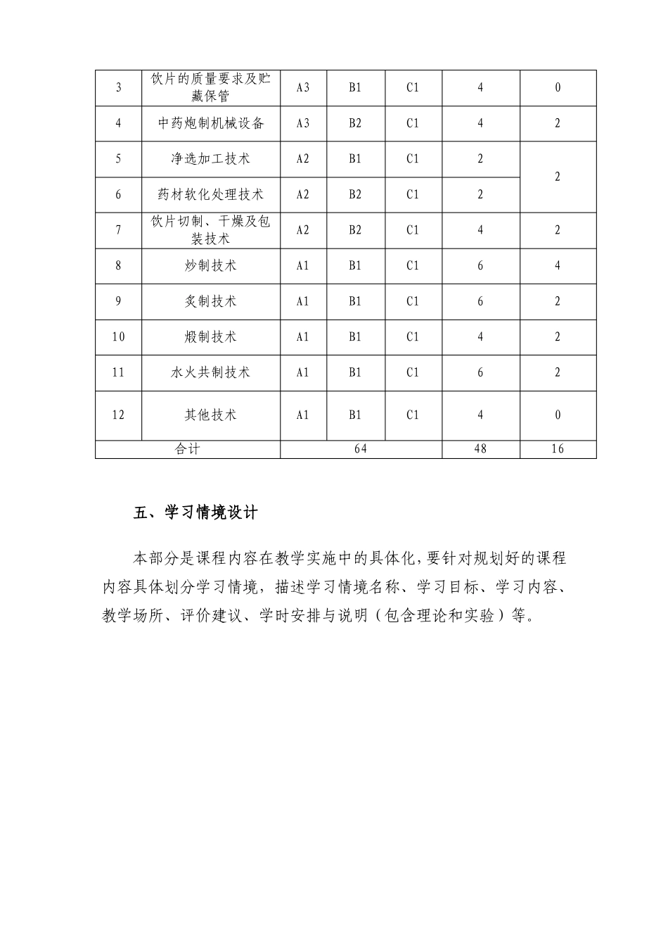 周欢中药炮制学课程标准_第3页