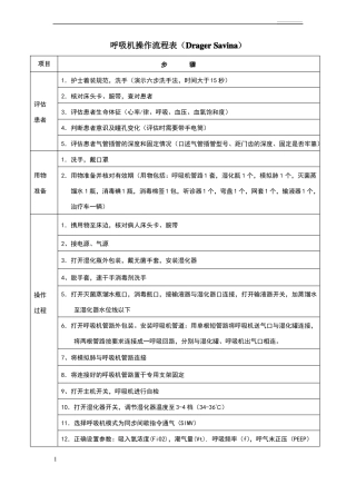 呼吸机操作流程