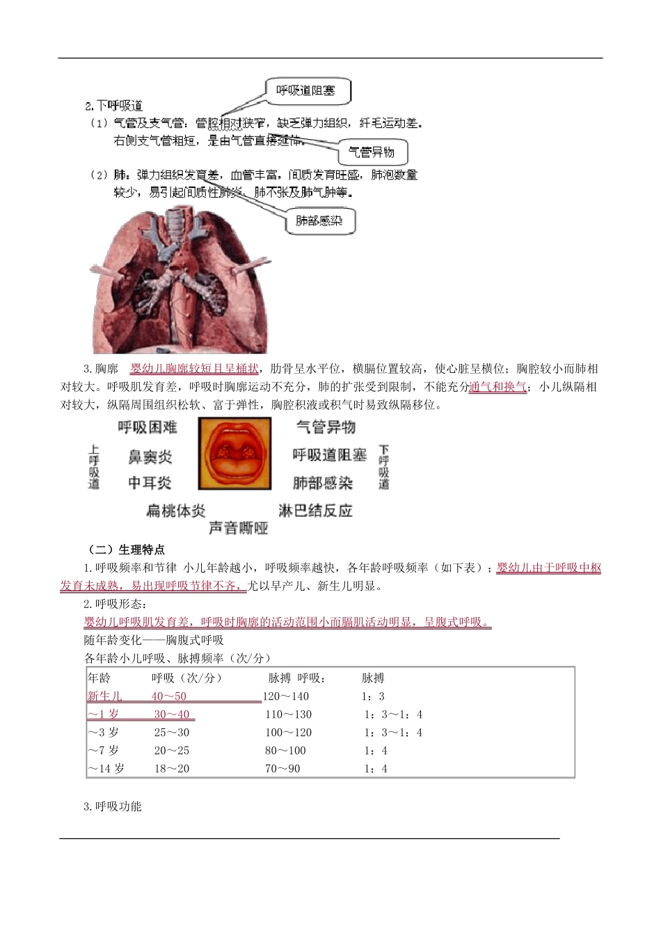 呼吸系统疾病患儿的护理_第3页