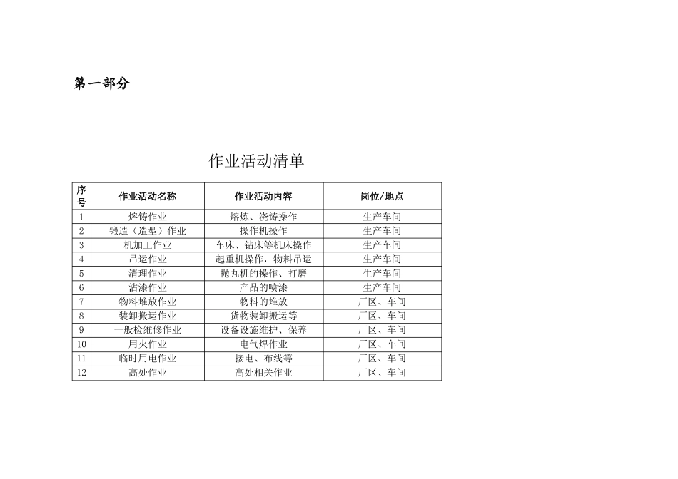 和平铸造风险辨识清单分级_第3页