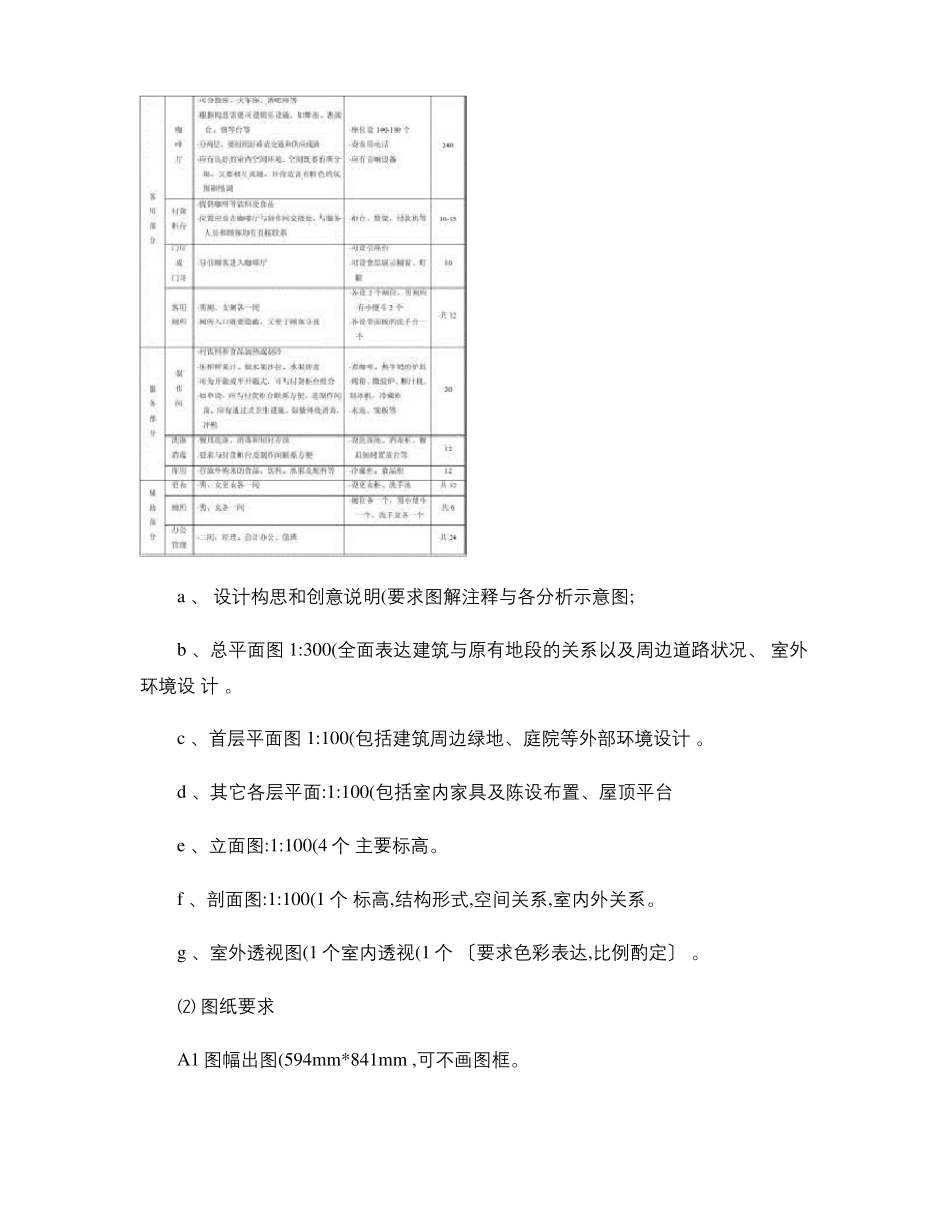 咖啡馆设计任务书_图文_第3页