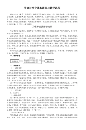 品德与社会基本课型与教学流程_4