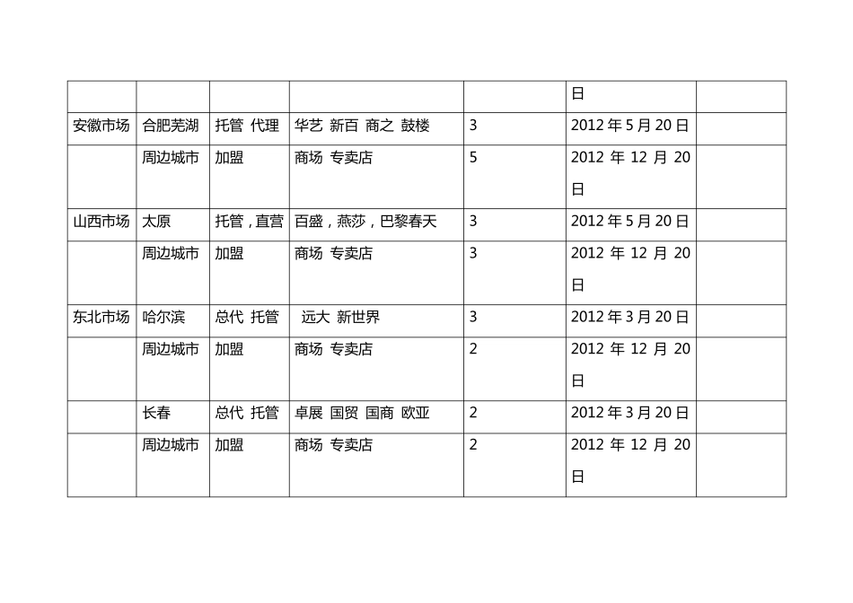 品牌场拓展计划_第3页