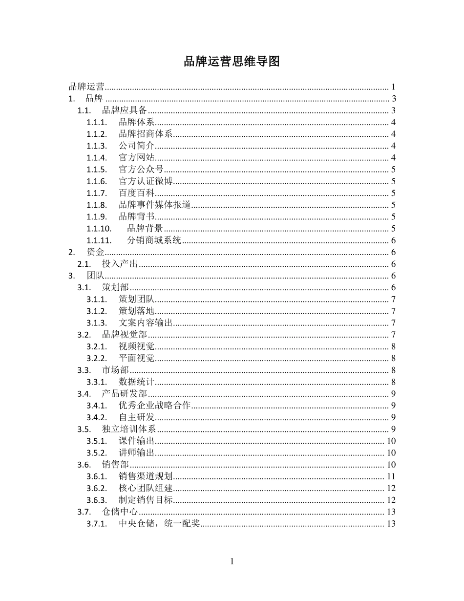 品牌运营思维导图_第1页