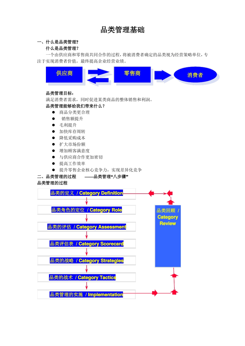 品类管理基础_第1页