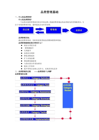品类管理基础