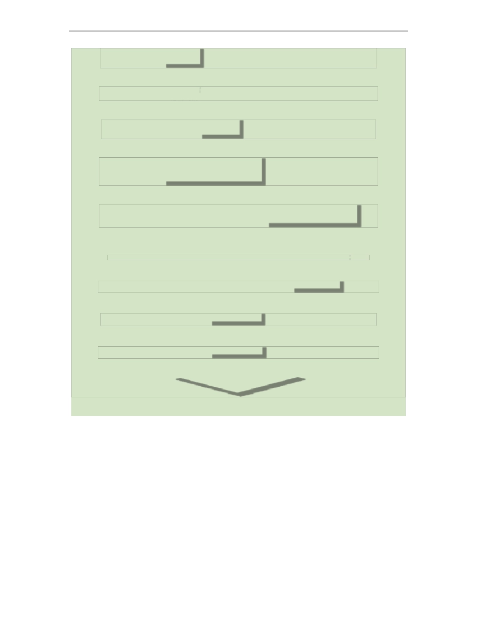 品质异常处理作业流程图精_第3页