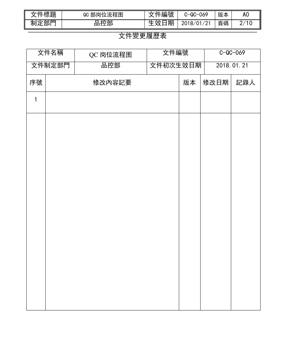 品质部全套流程图_第2页