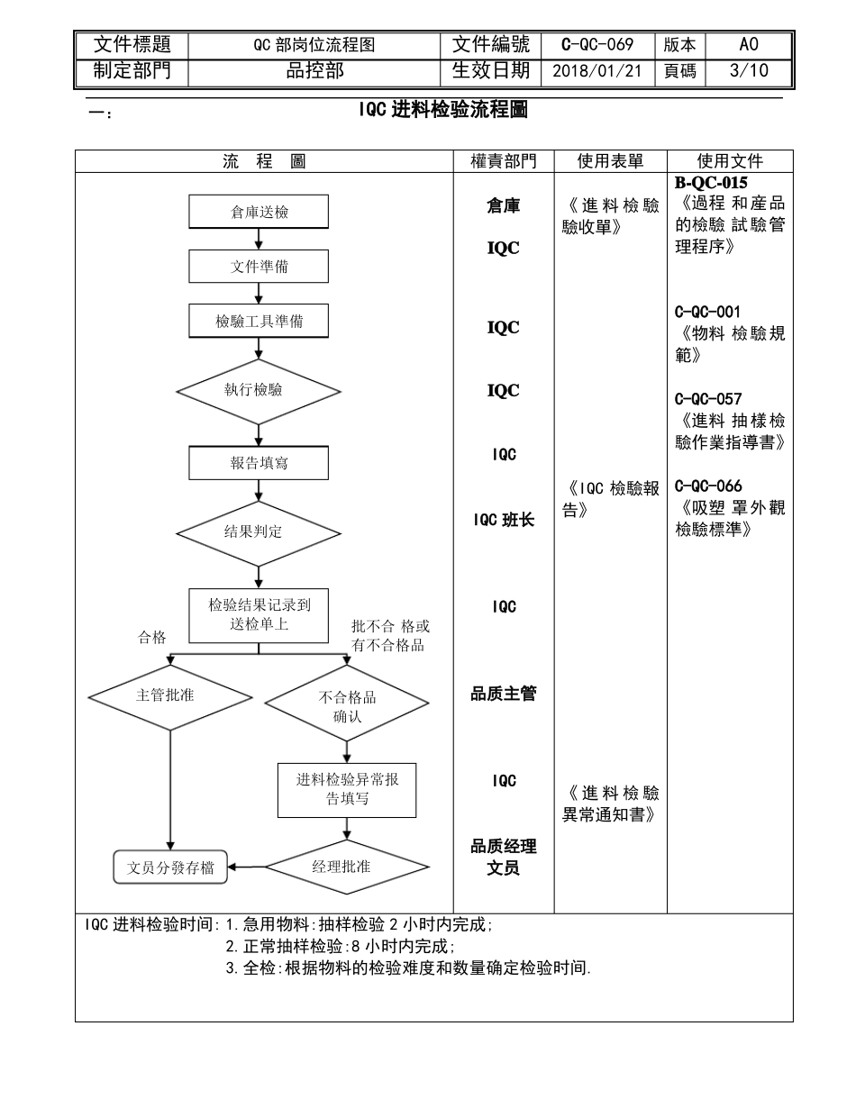 品质部全套流程图_第3页