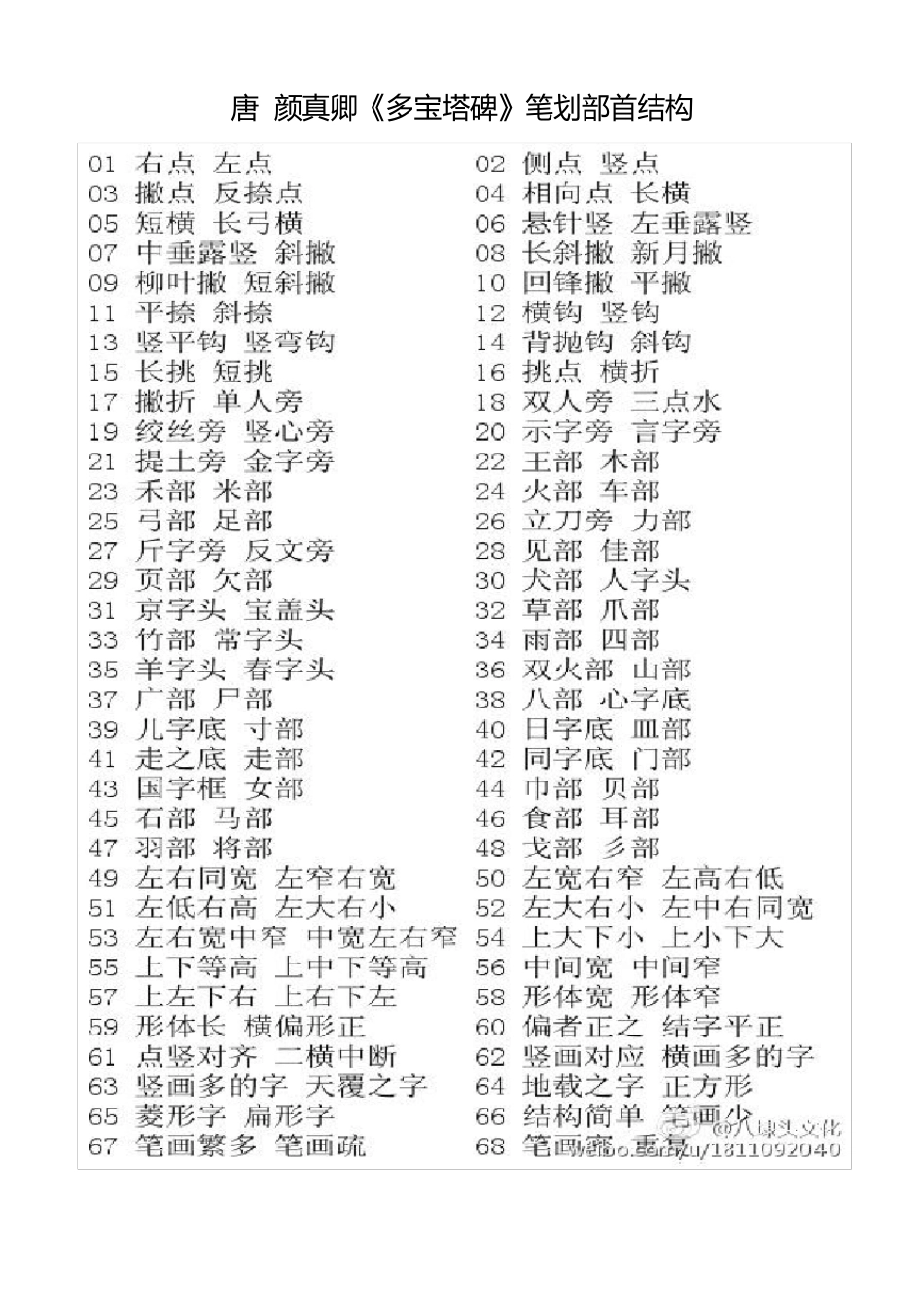 唐·颜真卿多宝塔碑笔划_第2页
