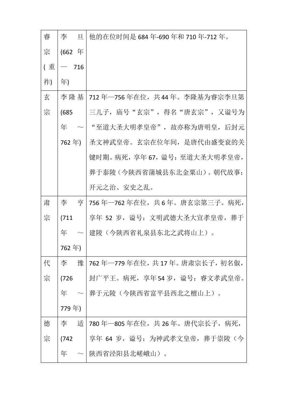 唐朝帝王列表_第3页