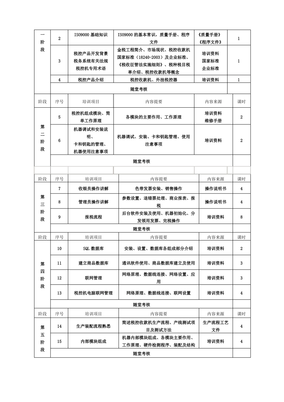 售前、售中、售后服务方案及保障措施方案_第3页