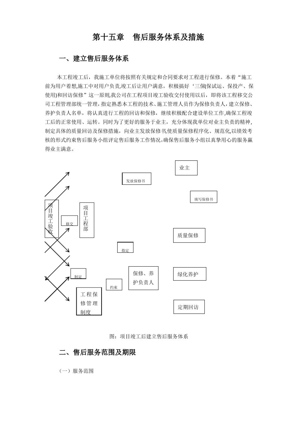 售后服务体系及措施_第1页